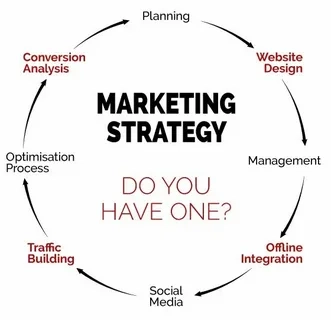 best expert in Kerala